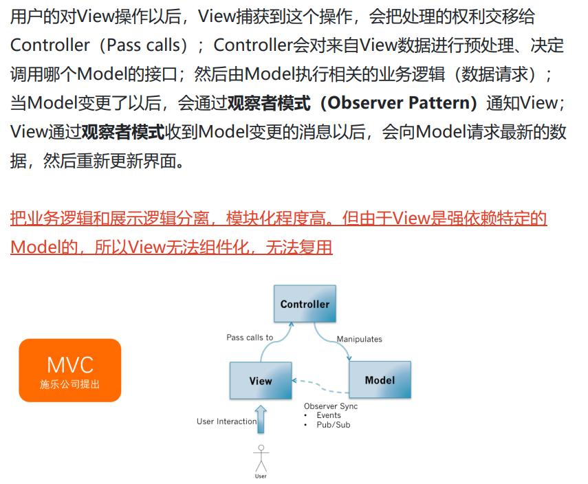 MVC